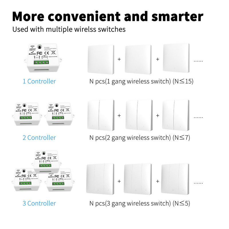 Tuya Wireless Fernbedienung Schalter Steuerung und Empfänger Übereinstimmung mit Tuya Modul Unterstützung Google Alexa Sprachsteuerung