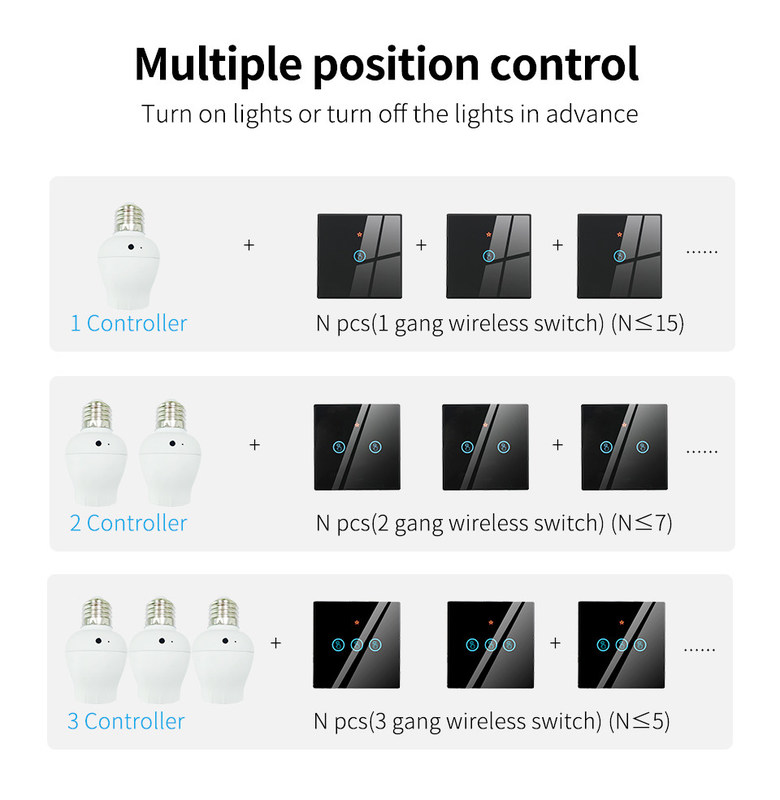 Wireless-Fernbedienung Schalter gehärtetes Glas-Panel mit Mini-Smart-Bremser bestchoice für alte Version Schaltung