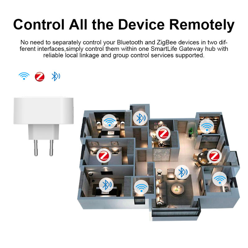 SIXWGH EU Plug-in Smart Life Gateway 3-in-1 Zigbee 3.0/BLE/BLE Mesh Hub 128+ Geräte Steuerung Alexa App Home Smart Home WiFi
