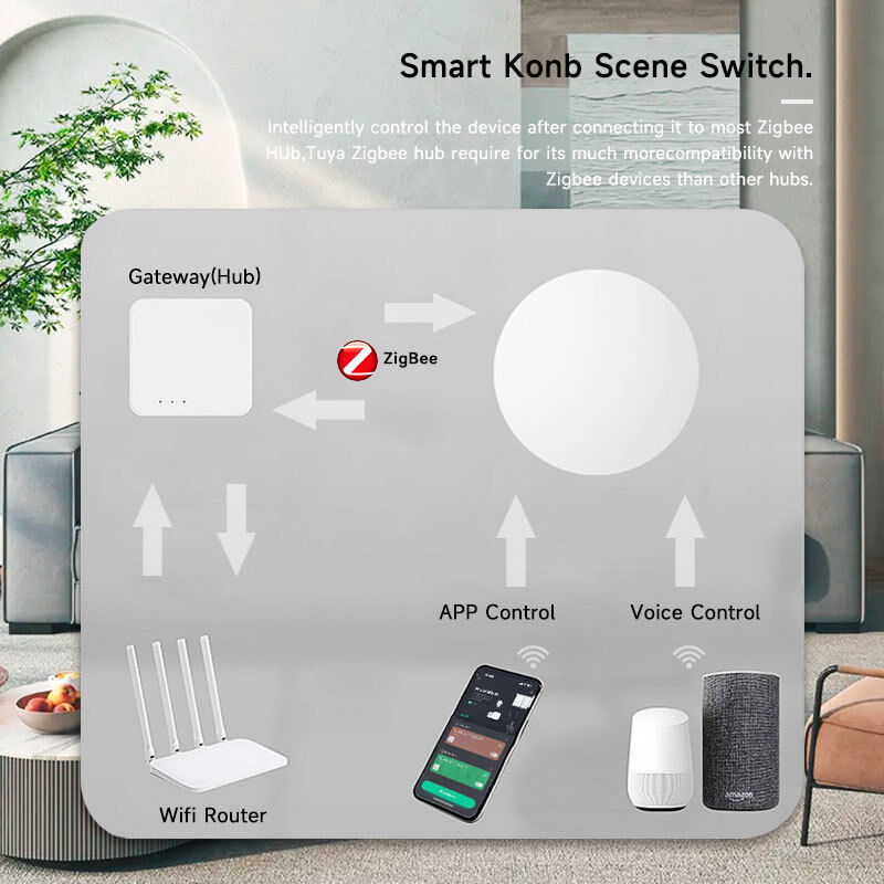 SIXWGH Tuya ZigBee Smart Button Schalter Drahtlose Fernbedienung Ein-Tasten-Multi-Szenen-Controller Kompatibel Android Smart Home