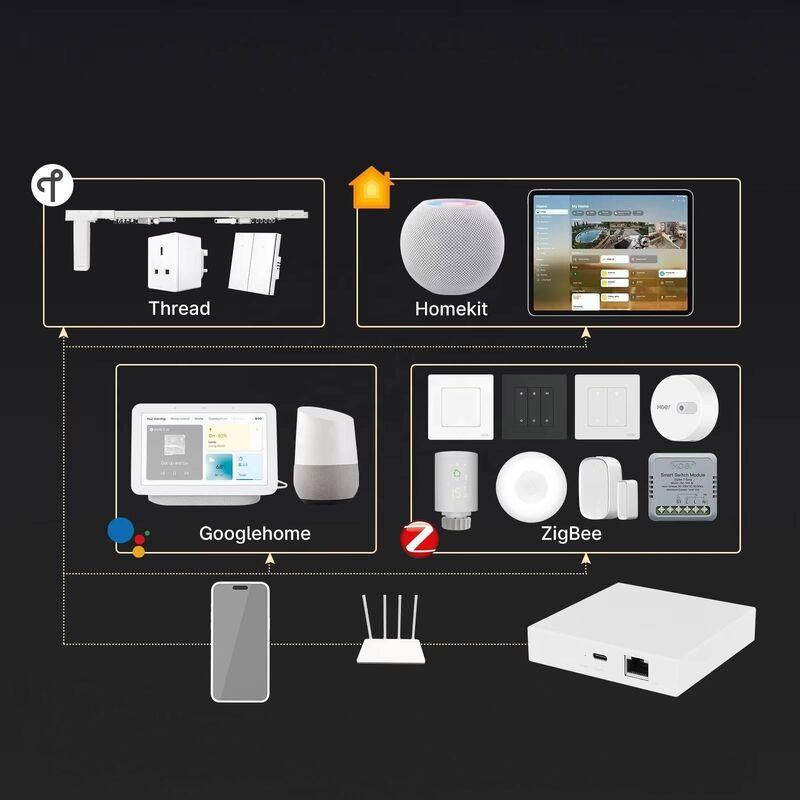 SIXWGH 3-in-1 Smart Home Gateway: Zigbee Hub + WiFi Router + Sprachsteuerungszentrum Kompatibel mit Apple Google Home Alexa & Tuya