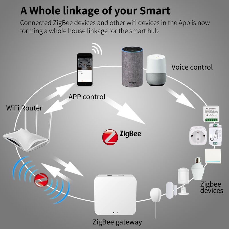SIXWGH Smart Zigbee Multifunktions Gateway Heimautomation Mini Hub für Wi-Fi und Blue Tooth Protokoll Sprachsteuerung sichere Fernbedienung