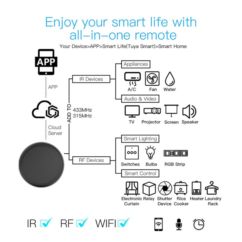 Tuya Smart Home Universal Fernbedienungsschalter, DC 5V Relais Wifi IR RF, Tuya/Smartlife kompatibel