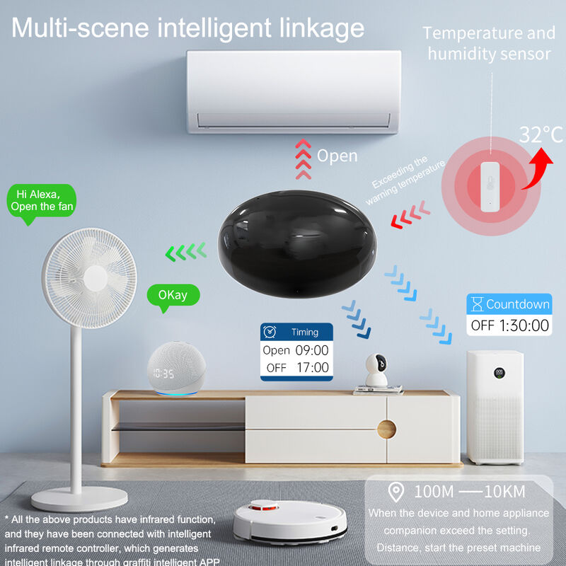 SIXWGH Smart Home WiFi Sprachsteuerung Klimaanlage Alexa Google Home TuyaApp Kompatibilität Universal Infrarot Typ-C