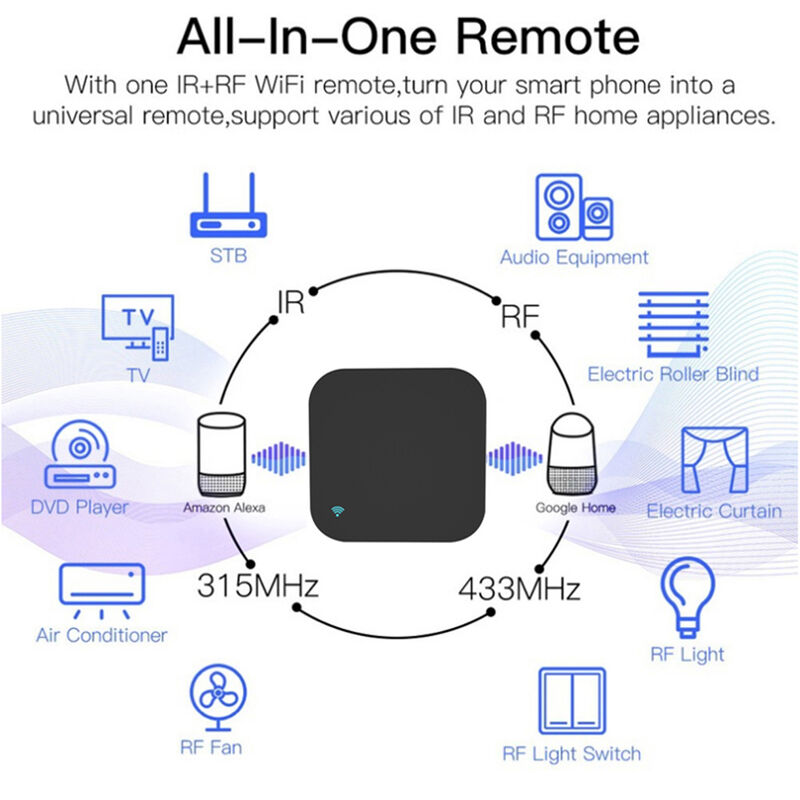 SIXWGH Universalfernbedienung Alexa/Google Home Sprachsteuerung 433/315MHz AC/TV/Vorhang/Licht APP Steuerung WiFi IR+RF CE Zertifiziert