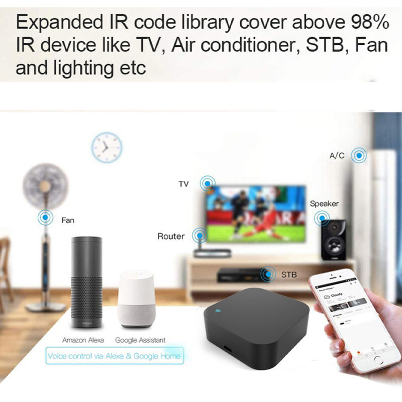 SIXWGH Universalfernbedienung Alexa/Google Home Sprachsteuerung 433/315MHz AC/TV/Vorhang/Licht APP Steuerung WiFi IR+RF CE Zertifiziert