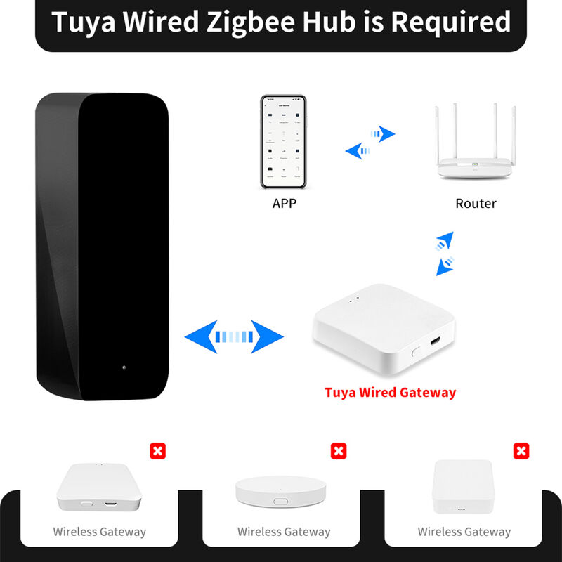 SIXWGH Neueste TuyaZigbee Smart IR Fernbedienung Universal AC/TV Blaster Alexa Google Home Kompatibilität Bar Garage Autobatterie