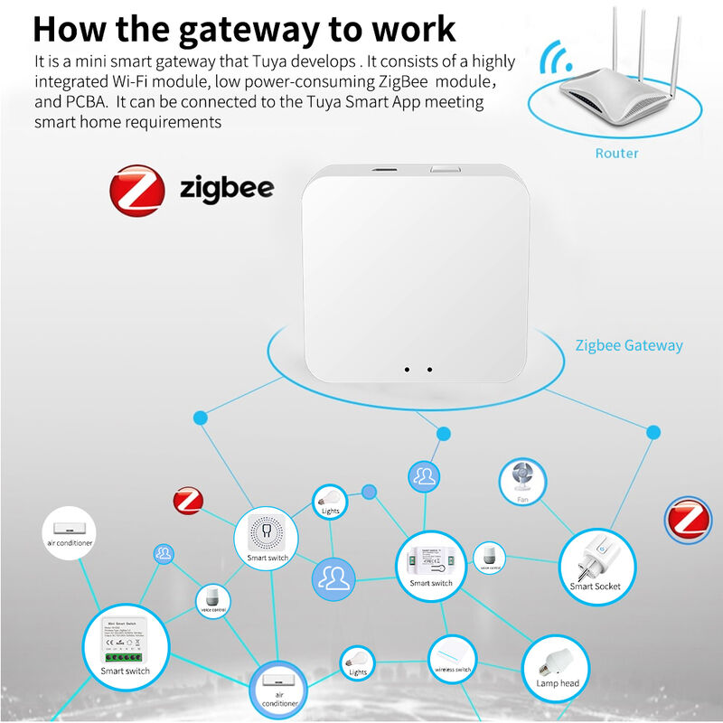 SIXWHG Tuya Smart Life Alexa Smart Home Gateway Hub Multifunktionelle Intelligenzsteuerung für das gesamte Haus für Bluetooth-Zigbee-Geräte