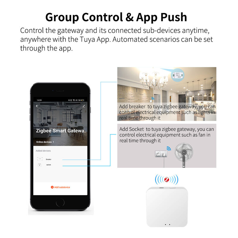 SIXWHG Tuya Smart Life Alexa Smart Home Gateway Hub Multifunktionelle Intelligenzsteuerung für das gesamte Haus für Bluetooth-Zigbee-Geräte