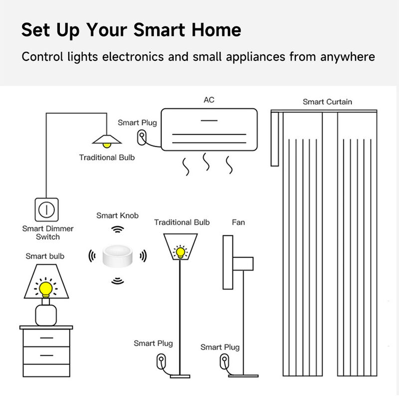 Tuya Zigbee Smart Knob Dimmer Switch, Wireless Scene Controller & Remote Dimmer for Smart Lights, Supports Single/Double/Long Press & Rotate, Works with Alexa Google Assistant, Requires Tuya Gateway