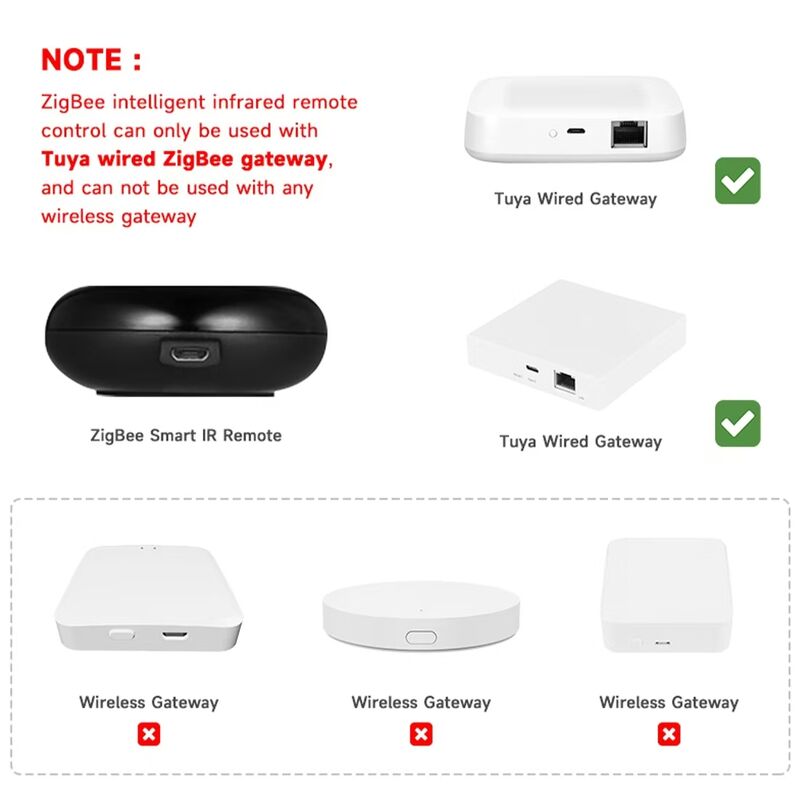 Tuya ZigBee Smart IR Remote Control Universal Infrared Blaster with DIY Learning Function, 360° Coverage, Voice Control, Works with Alexa & Google Home (Requires Tuya Wired ZigBee Gateway)